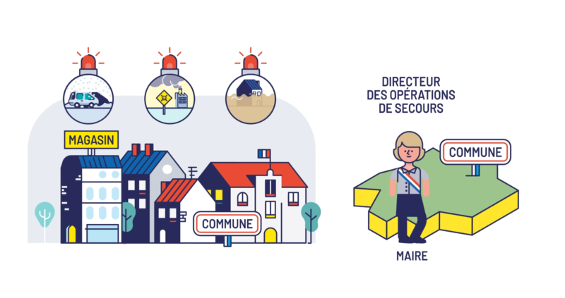 Plan Communal de Sauvegarde : préparez votre commune aux situations d’urgence