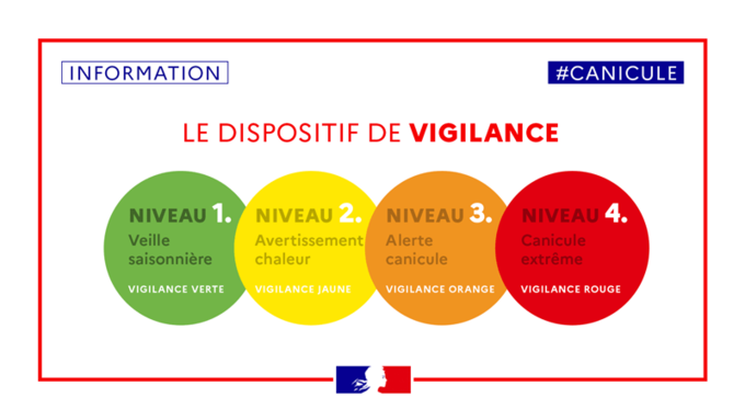 canicule niveaux de vigilance